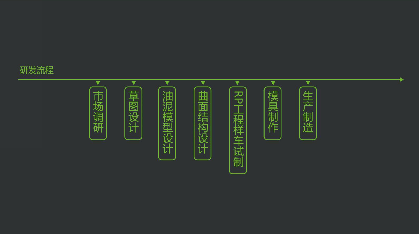 设计中心4.PNG